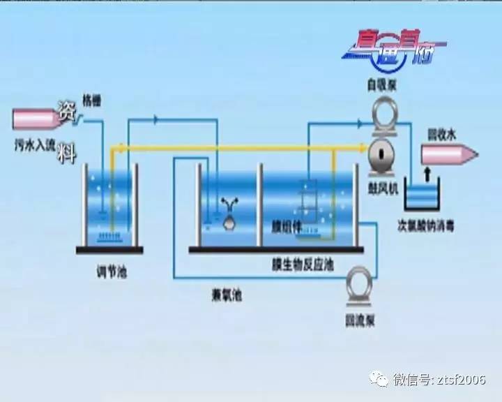 城事附中东巷终于新建自循环公厕喽既方便还环保