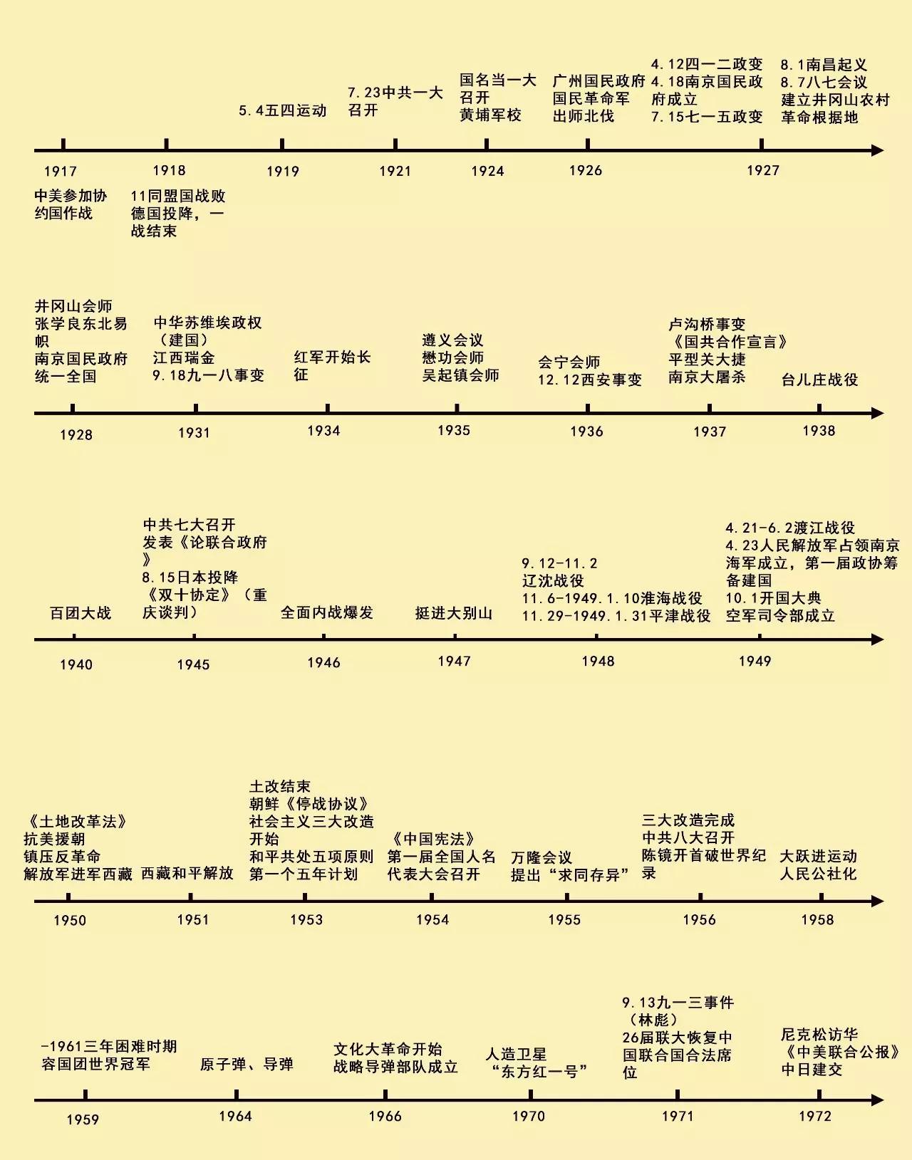 历史的天空竹笛曲谱_竹笛曲谱(2)