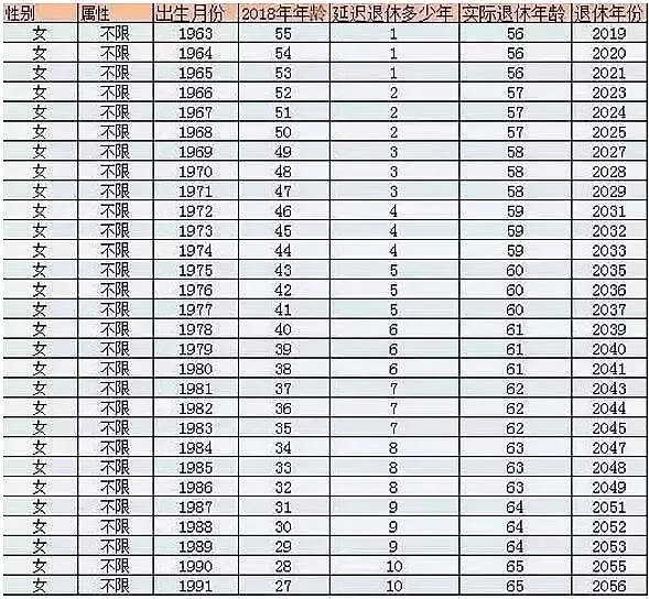 人口出去表格_人口普查表格图片(2)