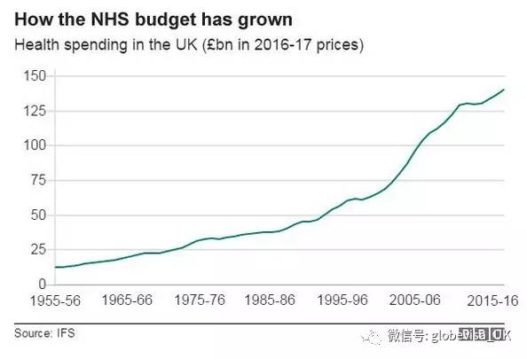 英国人口老龄化_VOA慢速英语 关注人口老龄化(2)