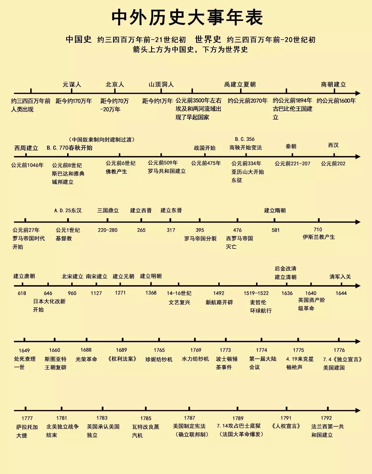 简谱大事_小星星简谱(2)