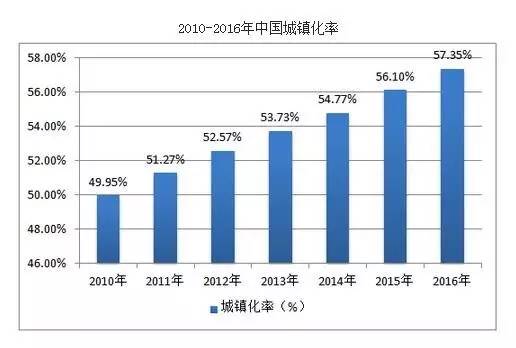 中国城镇人口资产_中国城镇人口