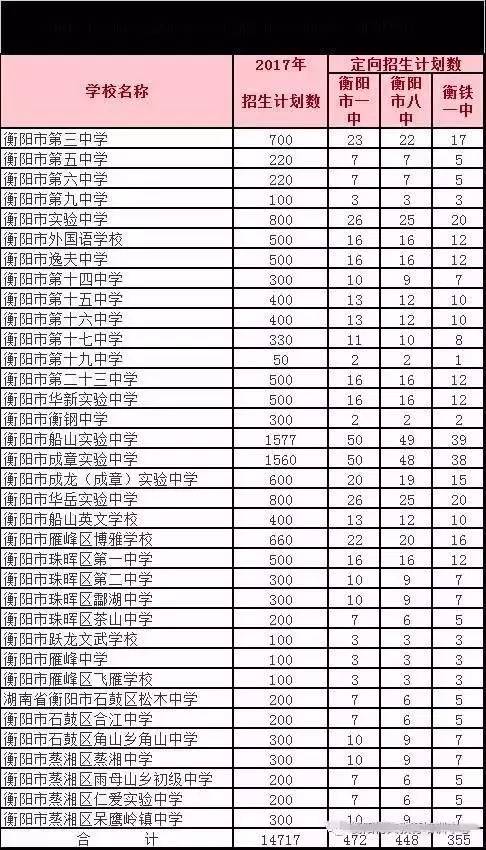 衡阳市八中、一中2017年怎么招生?招多少人?