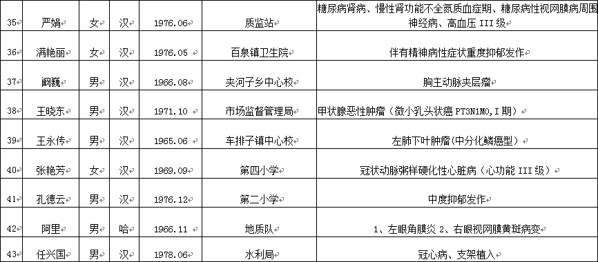 乌苏人口_新疆是哪个省的 已传疯,乌苏人顶起来