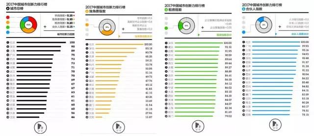 如何花样玩转城市数据？新一线城市研究所的实践分享｜数据大咖汇