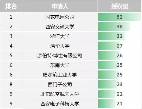 新乡多人口阶梯电网上申请_新乡医学院