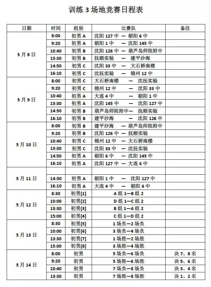 第五届"华育杯"2017年辽宁省中学生篮球锦标赛竞赛日程
