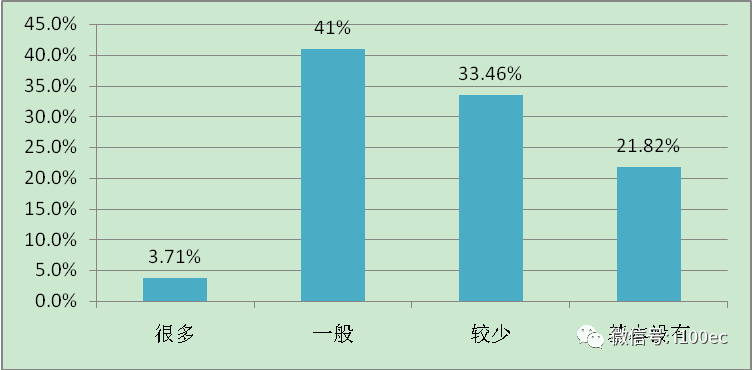 在业人口_2021年中国养老地产行业市场发展趋势分析 老龄化人口增多倒逼养老(2)