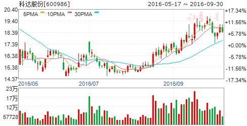 广告 gdp比重_国企所占gdp比重