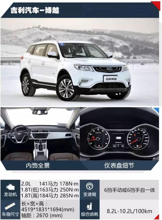 落地15万的国产SUV，90%的人都会被它们的外观迷住！