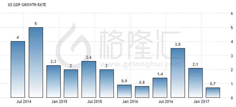 2017武汉一季度gdp_英镑本周将迎第二季度GDP大考 全方位解析数据影响(3)