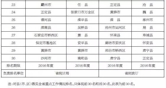 丰润区人均gdp_唐山各地区人均GDP最新数据,速看