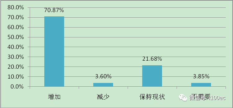 人口调研报告_县政府人口老龄化发展情况调研报告