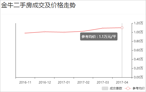 成都哪个区人口最多_正式公布 成都这个区常住人口最多