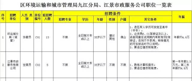 佛山市南海区九江镇常住人口_佛山市南海区地图(2)