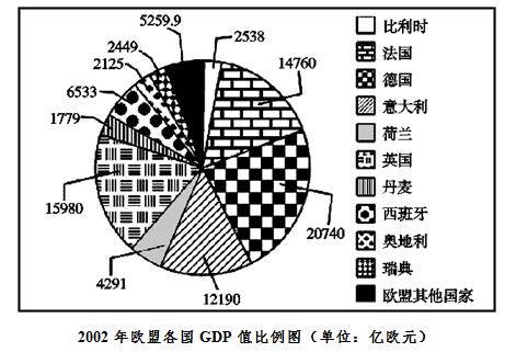 欧盟的gdp排名_世界各国最新GDP排行出炉 出人意料