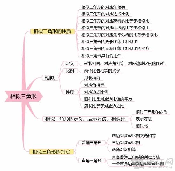 圆的思维导图