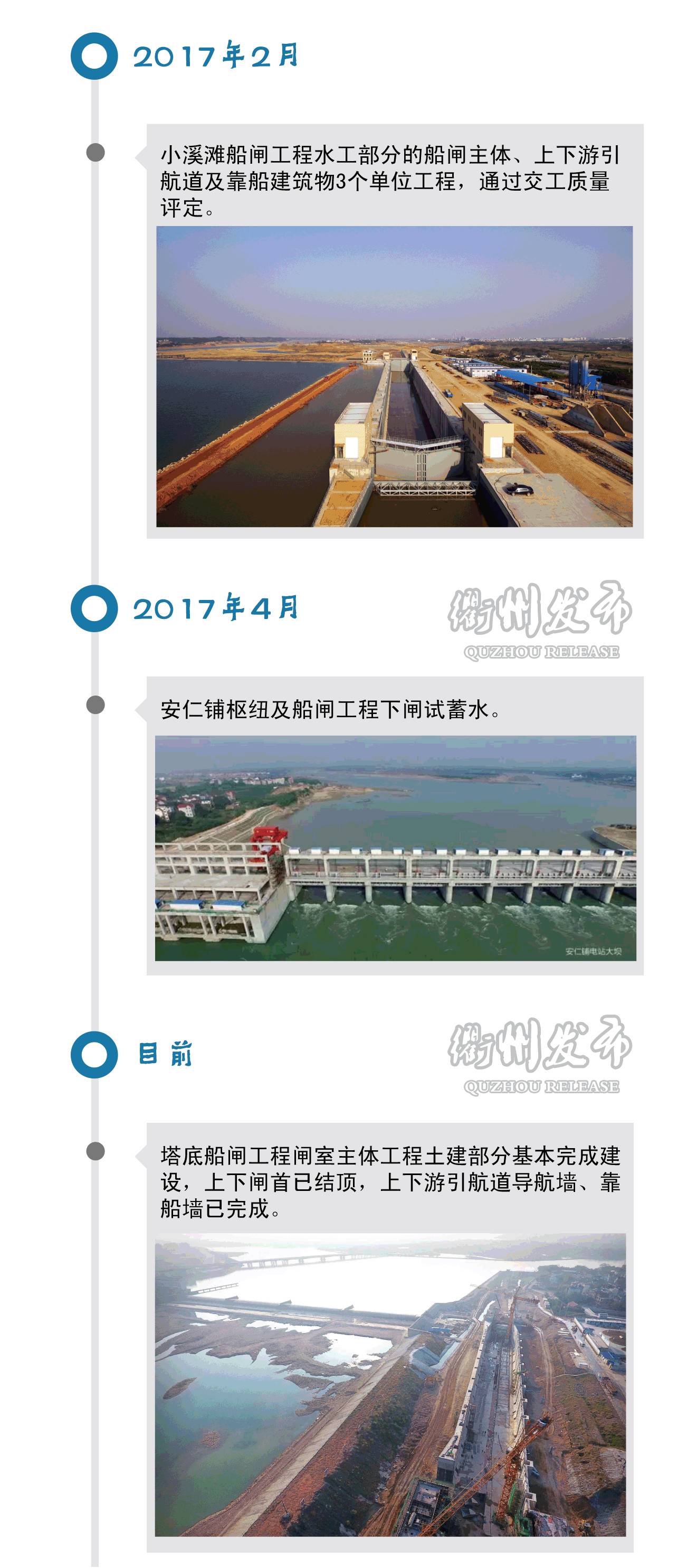 衢州市衢江区2017年GDP_衢州市衢江区实验中学(3)