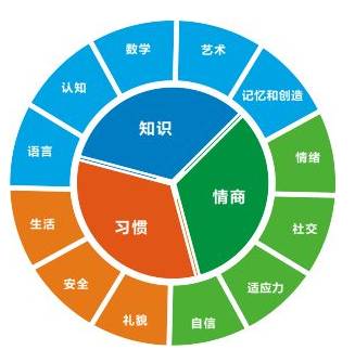 1,解决问题时的逆向思维能力