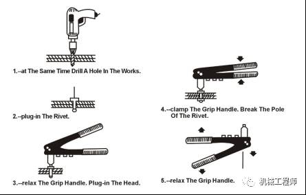 指以拉铆枪为工具用拉钉将两个或两个以上工件紧密地连接在一起的工艺