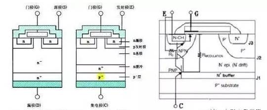 浅析igbt:igbt的结构与工作原理