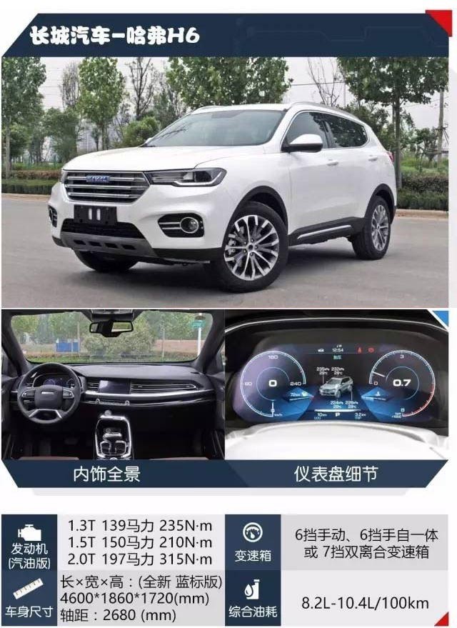 落地15万的国产SUV，90%的人都会被它们的外观迷住！