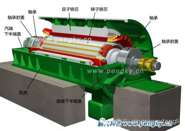 超清楚的汽轮发电机的构造