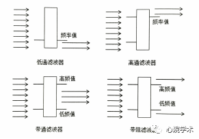 电脑图标不见了怎么恢复_ERP脑电图_电脑图标变大了怎么还原