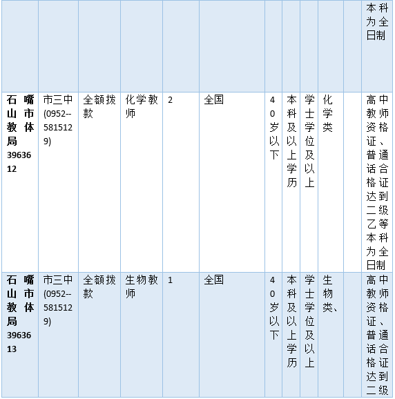 灵武人口_公告 关于灵武市2018年贫困人口动态调整名单公告