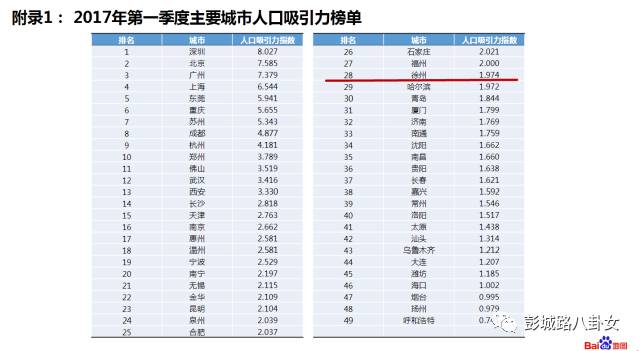 徐州人口有多少_徐州是有几个县 人口多少(2)