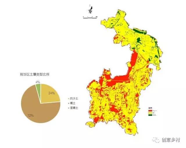 土壤分布图&土壤类型比例饼图