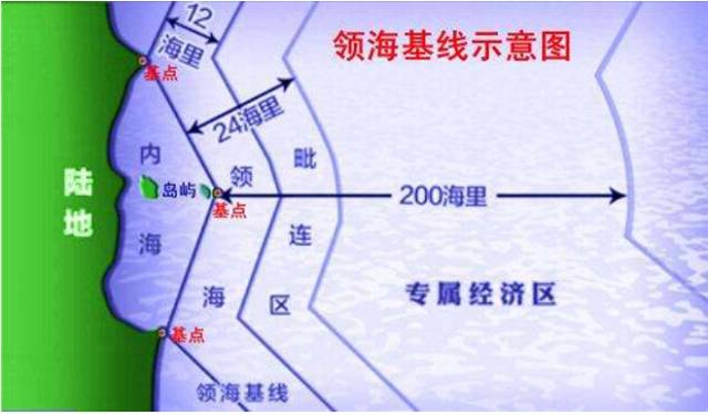 知识窗▏中国正式公布的领海基点及其意义