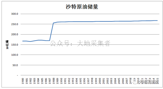 胜利油田对东营gdp贡献率_胜利油田的低油价考验(3)