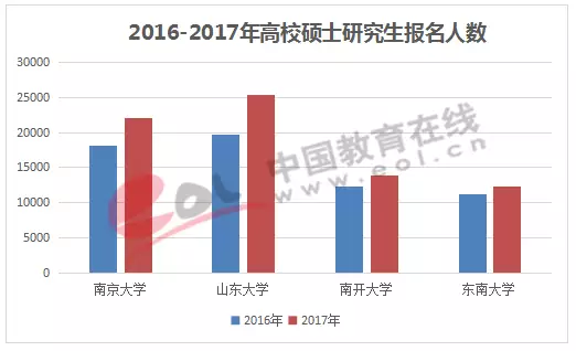 研究生人口比_研究生人口比例图(2)