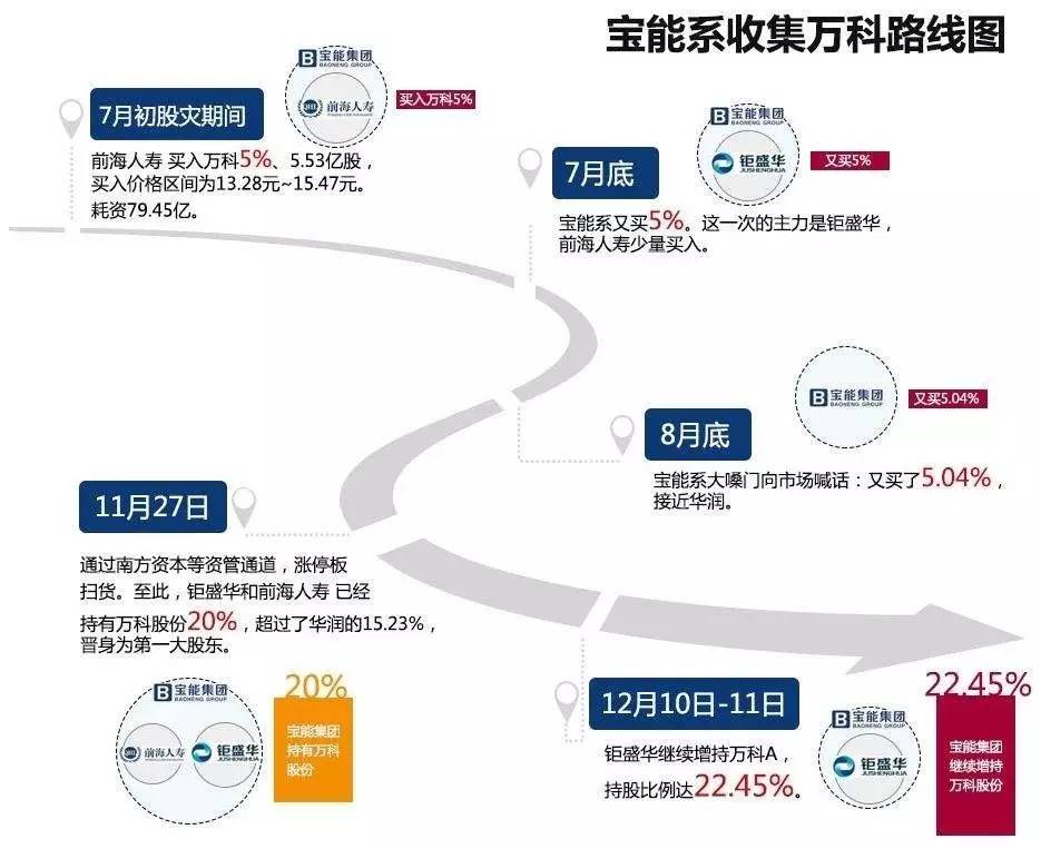 万科股权事件已经跨越两年,让许多投资者产生了审美疲劳,只有万科