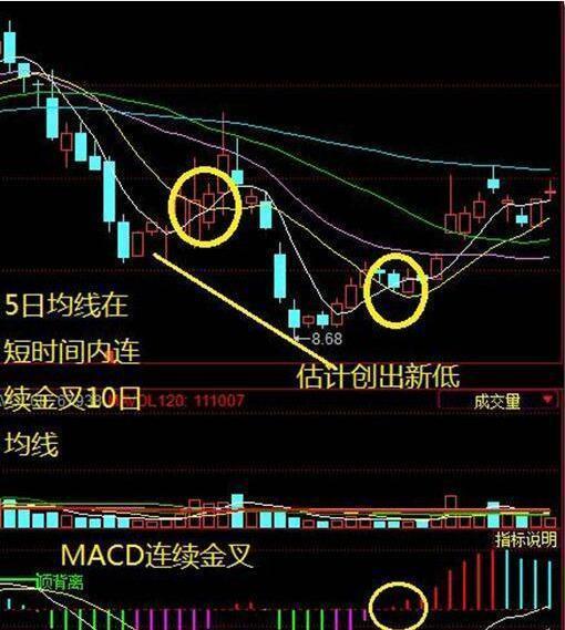 实用性很强的选股技巧，很简单，散户一学就能懂