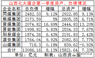 晋煤gdp_中国gdp增长图