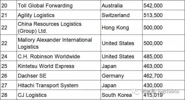 全球货代公司排名_欧洲货代公司商标图片
