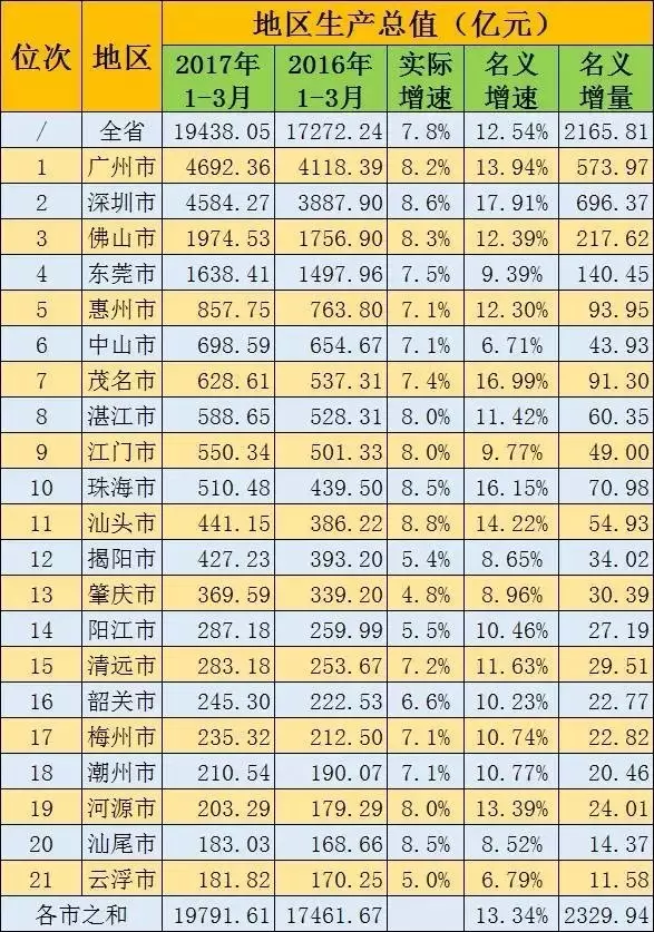 合肥gdp2017一季度_合肥地铁(3)