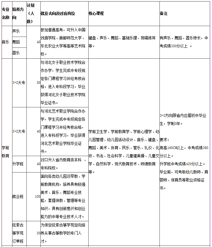 保定市女子职业中专学校2017年招生简章