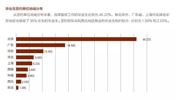 北京高等教育人口_北京故宫图片