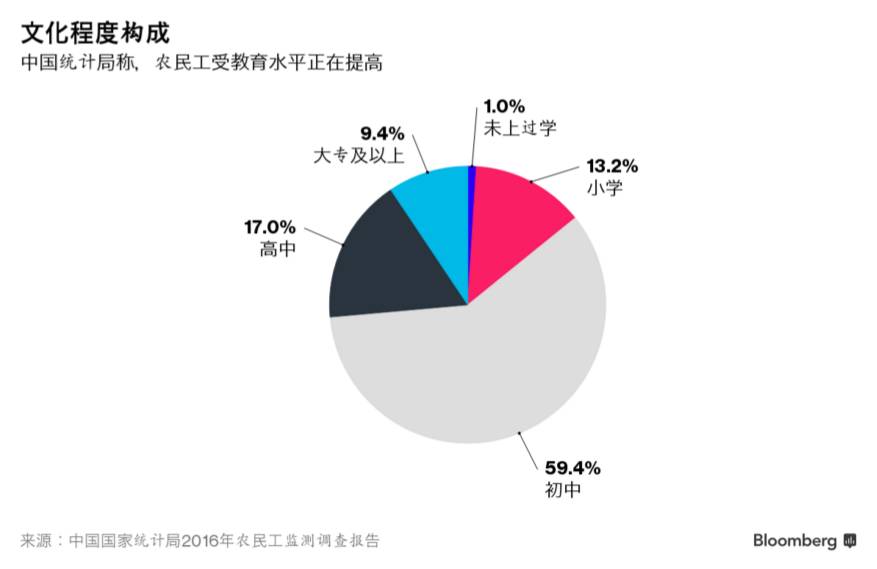 人口高流动性_高冷头像男生动漫头像(2)