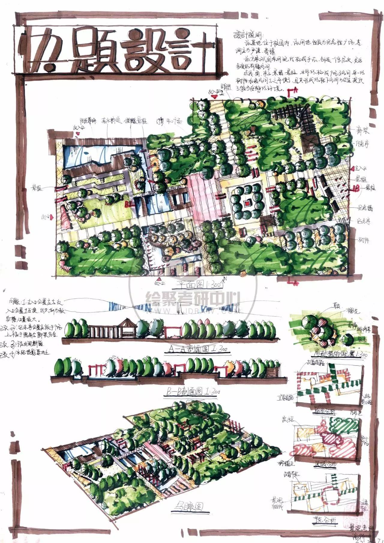 1,小型场地作品 中型绿地快题设计要点 (1)空间设计