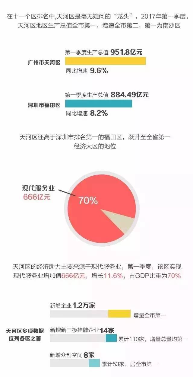 一季度广州gdp2017_广州gdp