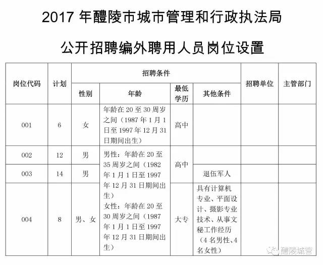 醴陵市城市人口数_湖南耒阳 醴陵等7县市将建成50万人口城市(2)