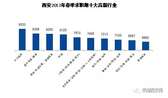 西安人口总数_2017年西安统计公报:GDP总量7470亿 新增户籍人口20万(附图表)...(3)