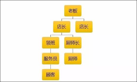 通过授权遥控门店优衣库教我们这么做