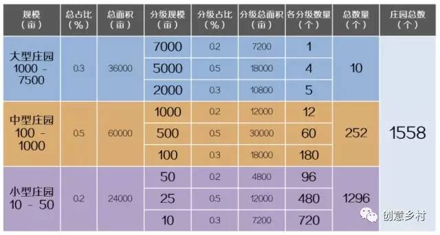 不同产业在GDP中的权重_找不同图片(2)