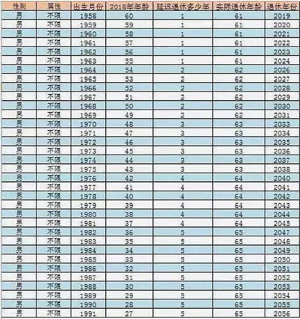 65岁人口计算公式_... 想从中筛选出65周岁以上的人员名单,有没有公式的,谢谢(3)