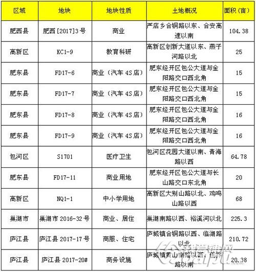 肥东县跟庐江县gdp_官方回复 肥东撤县划区新进展 庐江在申报,安徽17地在排队(2)